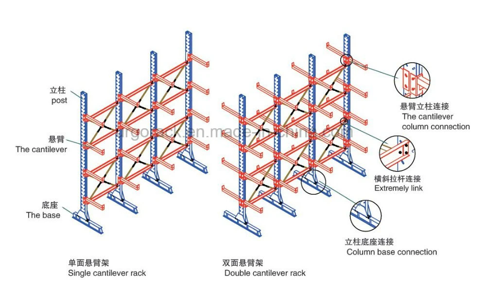 Warehouse Pipe Rack System Types of Cantilever Racks