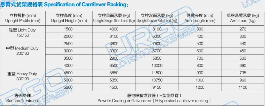 Warehouse Pipe Rack System Types of Cantilever Racks